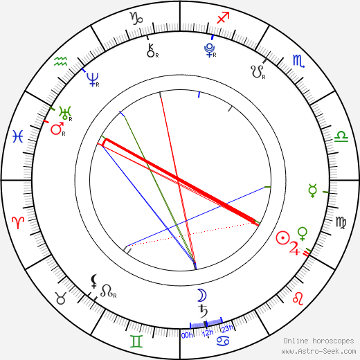 Emma Rayne Lyle birth chart, Emma Rayne Lyle astro natal horoscope, astrology