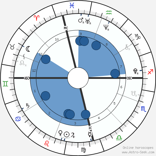 Jackson Donald Fraser wikipedia, horoscope, astrology, instagram