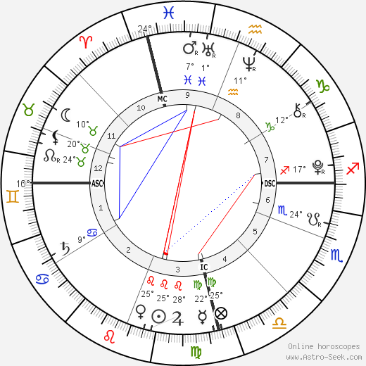 Jackson Donald Fraser birth chart, biography, wikipedia 2023, 2024