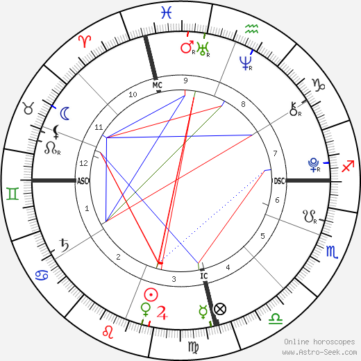 Jackson Donald Fraser birth chart, Jackson Donald Fraser astro natal horoscope, astrology