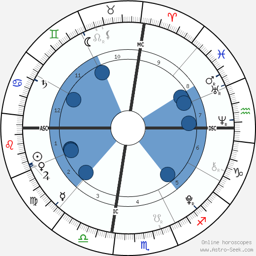 Joshua Solomon wikipedia, horoscope, astrology, instagram
