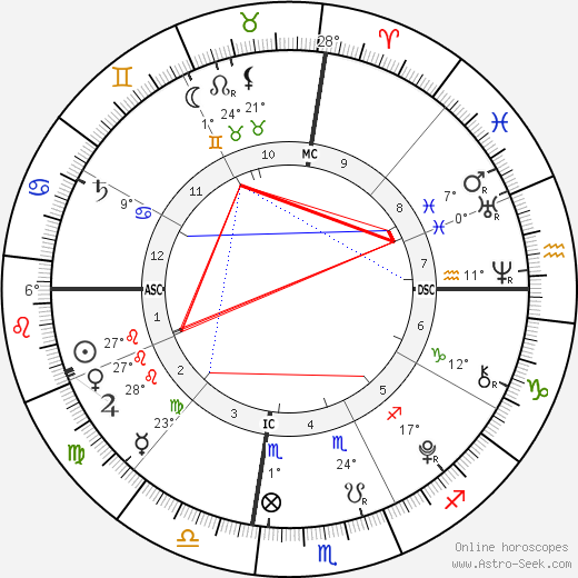 Joshua Solomon birth chart, biography, wikipedia 2023, 2024