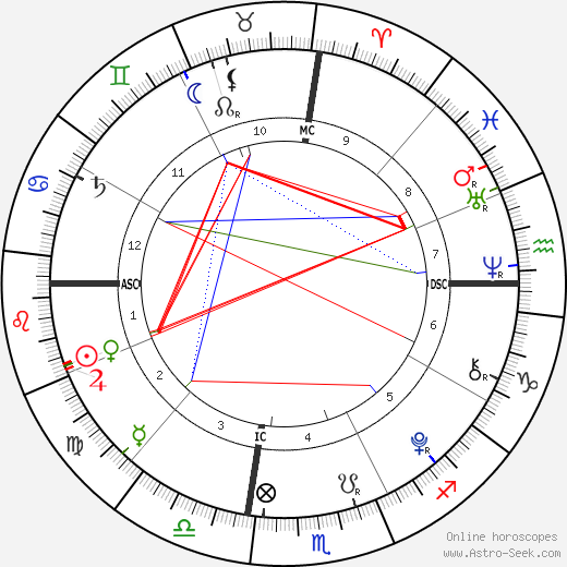 Joshua Solomon birth chart, Joshua Solomon astro natal horoscope, astrology