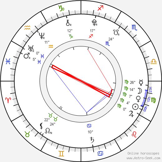 Quvenzhané Wallis birth chart, biography, wikipedia 2023, 2024