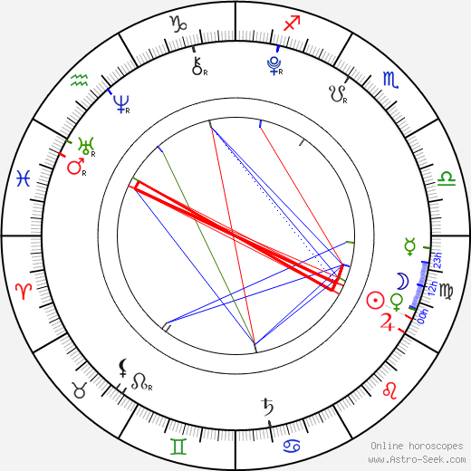 Quvenzhané Wallis birth chart, Quvenzhané Wallis astro natal horoscope, astrology
