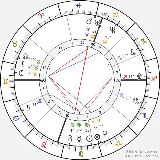 Aidan Hamilton birth chart, biography, wikipedia 2024, 2025