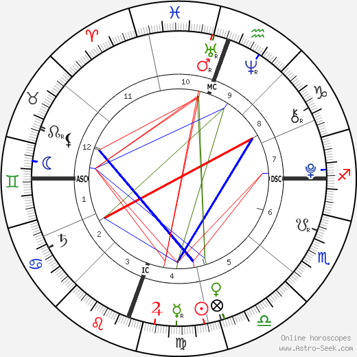 Aidan Hamilton birth chart, Aidan Hamilton astro natal horoscope, astrology