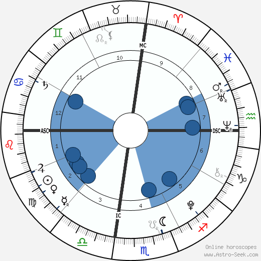 Ella Rae Wahlberg wikipedia, horoscope, astrology, instagram