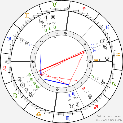 Ella Rae Wahlberg birth chart, biography, wikipedia 2024, 2025