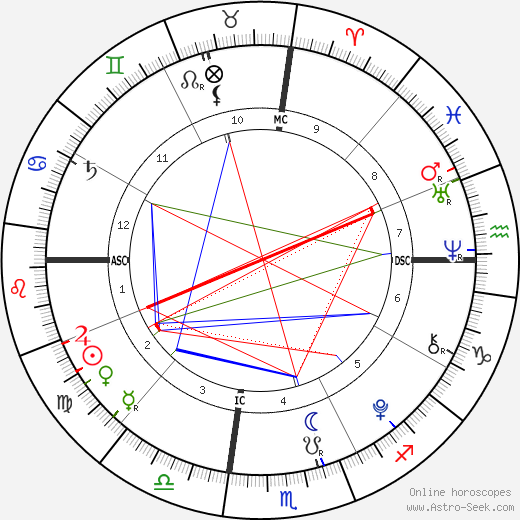 Ella Rae Wahlberg birth chart, Ella Rae Wahlberg astro natal horoscope, astrology