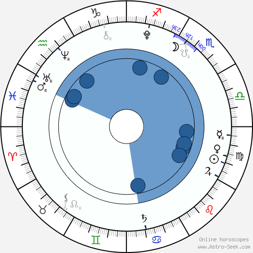 Filip Antonio horoscope, astrology, sign, zodiac, date of birth, instagram