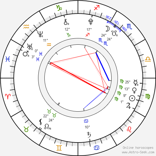 Filip Antonio birth chart, biography, wikipedia 2024, 2025