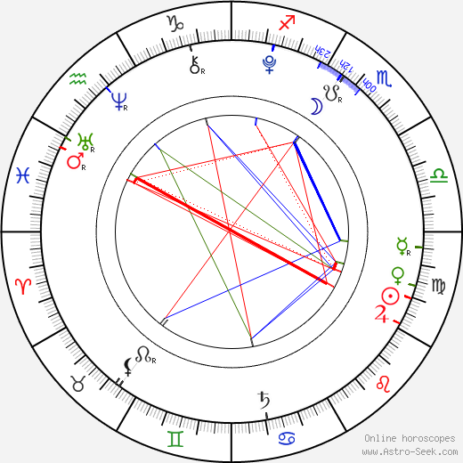 Filip Antonio birth chart, Filip Antonio astro natal horoscope, astrology