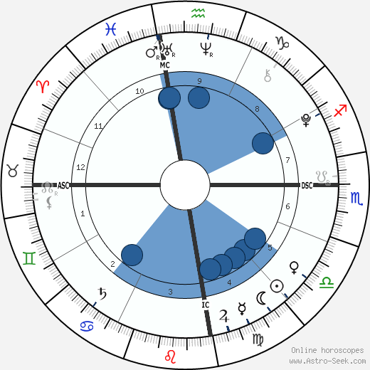Roy Brandon Read wikipedia, biography, birth chart, instagram Roy Brandon Read wikipedia, horoscope, astrology, instagram