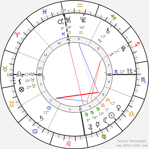 Roy Brandon Read birth chart, biography, wikipedia 2023, 2024