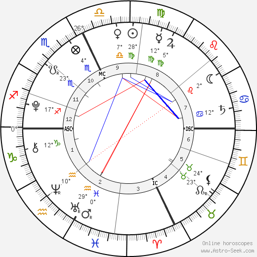 Shane Lambert birth chart, biography, wikipedia 2023, 2024