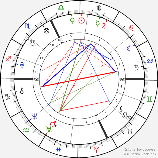 Shane Lambert birth chart, Shane Lambert astro natal horoscope, astrology