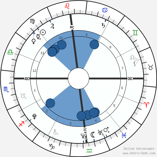 Spencer O'Reilly wikipedia, biography, birth chart, instagram Spencer O'Reilly wikipedia, horoscope, astrology, instagram