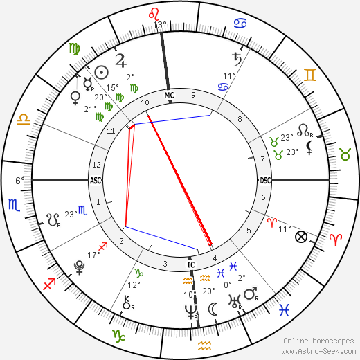 Spencer O'Reilly birth chart, biography, wikipedia 2024, 2025