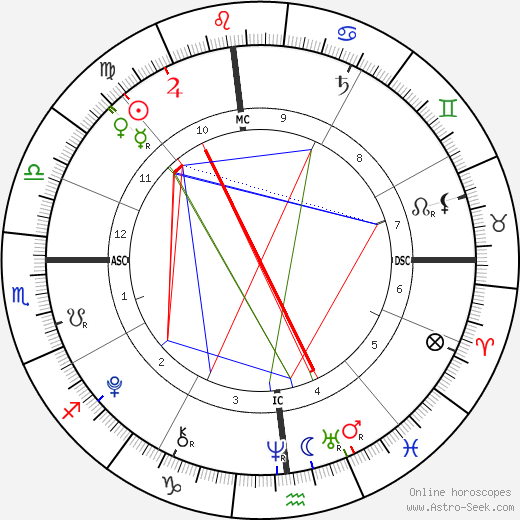 Spencer O'Reilly birth chart, Spencer O'Reilly astro natal horoscope, astrology