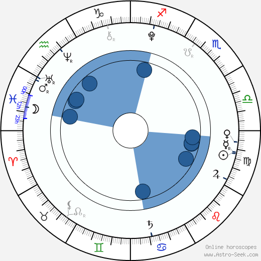 Thomas Robinson horoscope, astrology, sign, zodiac, date of birth, instagram