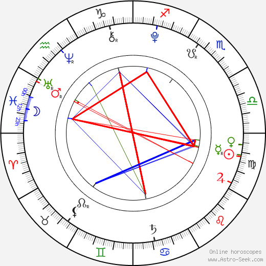 Thomas Robinson birth chart, Thomas Robinson astro natal horoscope, astrology
