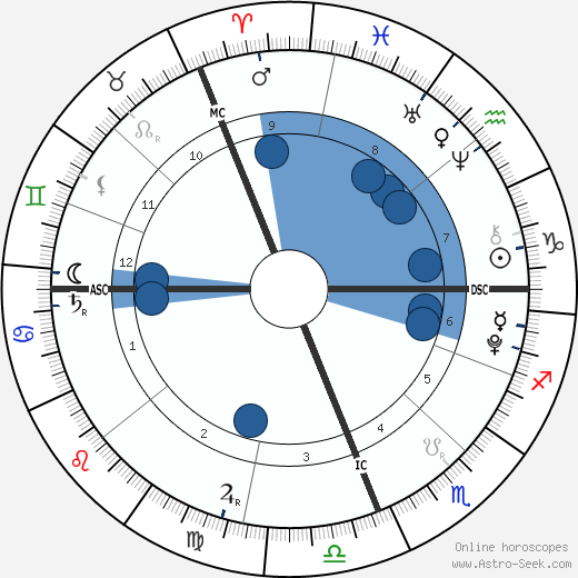 Gypsy Ceberano Rogers wikipedia, horoscope, astrology, instagram