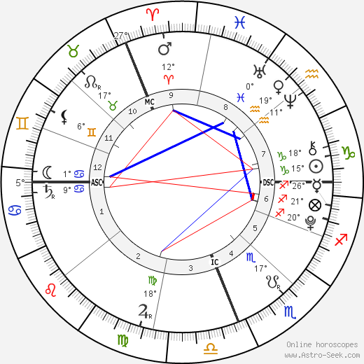 Gypsy Ceberano Rogers birth chart, biography, wikipedia 2023, 2024