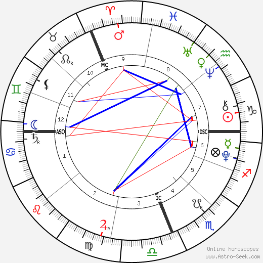 Gypsy Ceberano Rogers birth chart, Gypsy Ceberano Rogers astro natal horoscope, astrology