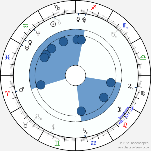 Kaitlyn Maher wikipedia, biography, birth chart, instagram Kaitlyn Maher wikipedia, horoscope, astrology, instagram