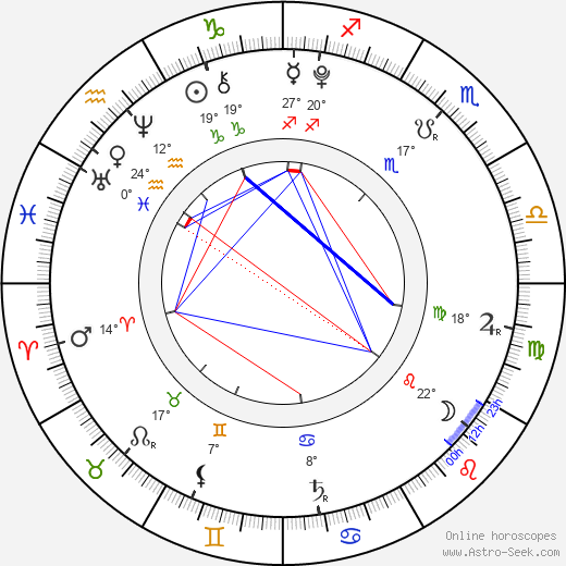 Kaitlyn Maher birth chart, biography, wikipedia 2023, 2024