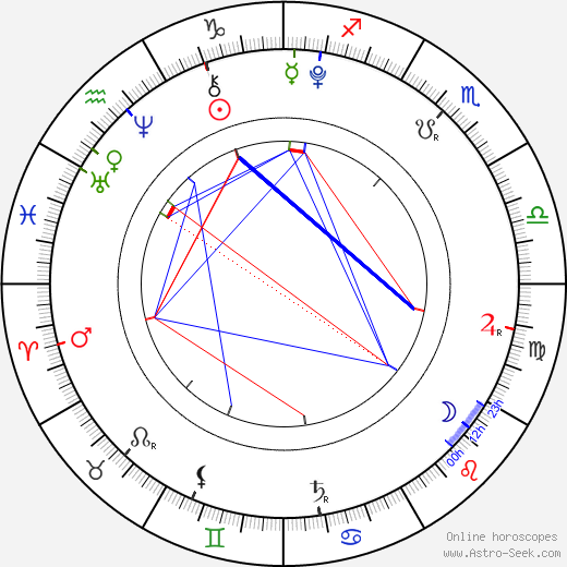 Kaitlyn Maher birth chart, Kaitlyn Maher astro natal horoscope, astrology