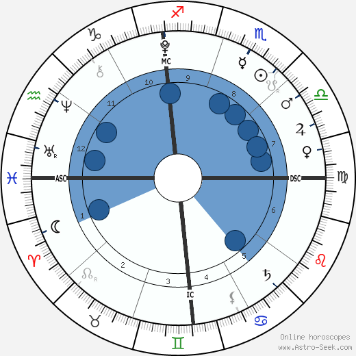 Oliver Ragland Stills wikipedia, horoscope, astrology, instagram