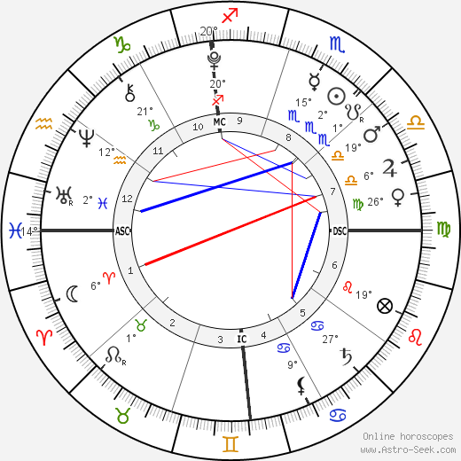 Oliver Ragland Stills birth chart, biography, wikipedia 2024, 2025