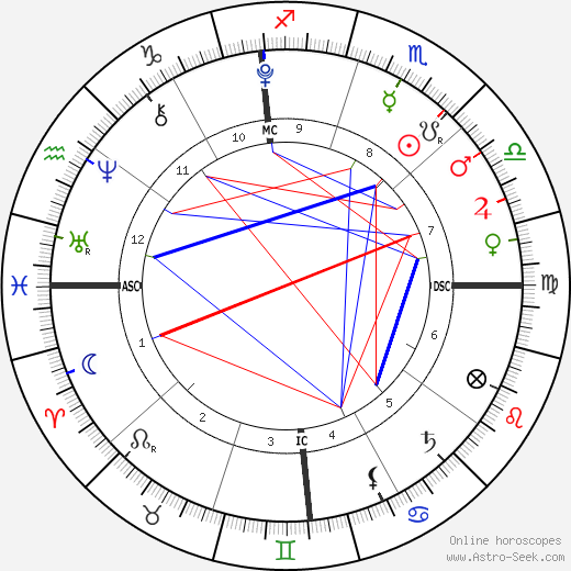Oliver Ragland Stills birth chart, Oliver Ragland Stills astro natal horoscope, astrology