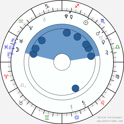 Benny Wen Oroscopo, astrologia, Segno, zodiac, Data di nascita, instagram