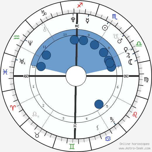 Kalan Alexander Murdoch wikipedia, biography, birth chart, instagram Kalan Alexander Murdoch wikipedia, horoscope, astrology, instagram
