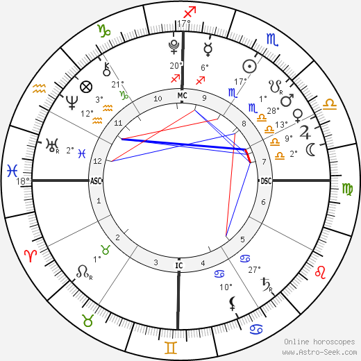 Kalan Alexander Murdoch birth chart, biography, wikipedia 2022, 2023