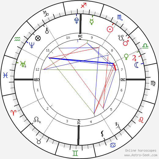 Kalan Alexander Murdoch birth chart, Kalan Alexander Murdoch astro natal horoscope, astrology