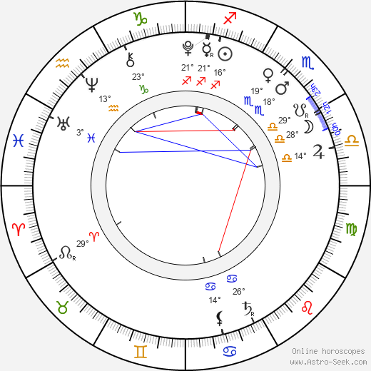 Amélie Pokorná birth chart, biography, wikipedia 2024, 2025