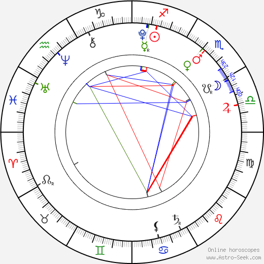 Amélie Pokorná birth chart, Amélie Pokorná astro natal horoscope, astrology