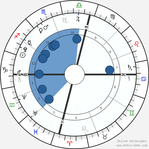 Conrad Smith wikipedia, horoscope, astrology, instagram