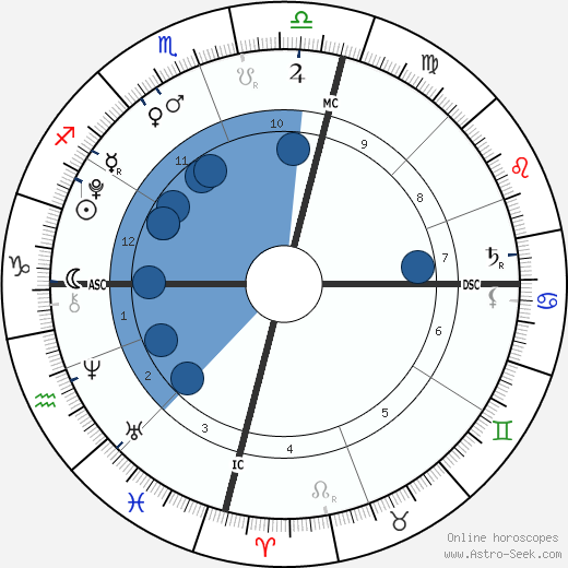 Conrad Smith wikipedia, biography, birth chart, instagram Conrad Smith wikipedia, horoscope, astrology, instagram