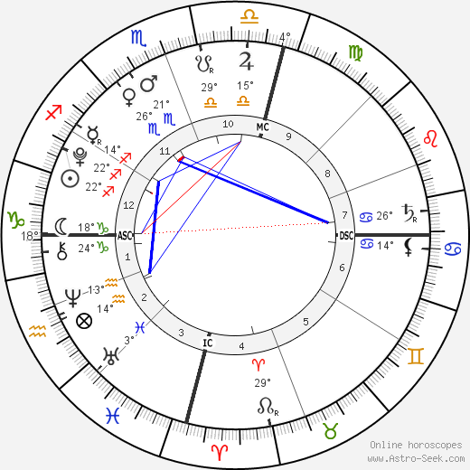 Conrad Smith birth chart, biography, wikipedia 2023, 2024