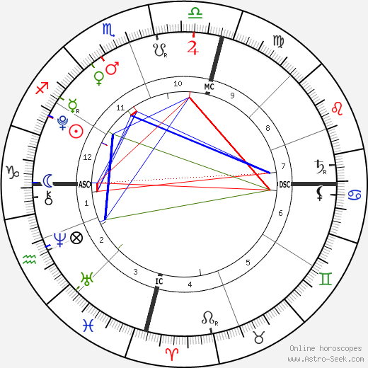 Conrad Smith birth chart, Conrad Smith astro natal horoscope, astrology