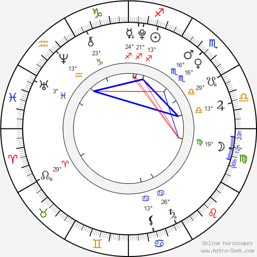 Samuel Gögh birth chart, biography, wikipedia 2024, 2025
