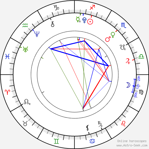 Samuel Gögh birth chart, Samuel Gögh astro natal horoscope, astrology