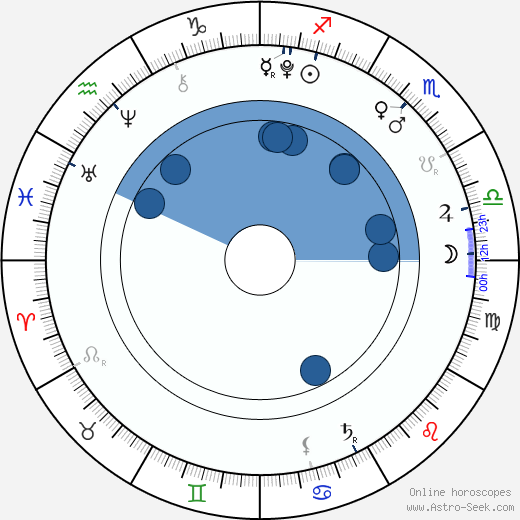 Stanislav Havrda Oroscopo, astrologia, Segno, zodiac, Data di nascita, instagram