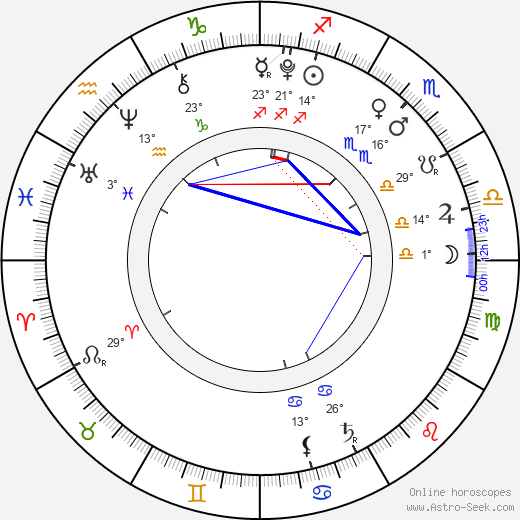 Stanislav Havrda birth chart, biography, wikipedia 2023, 2024