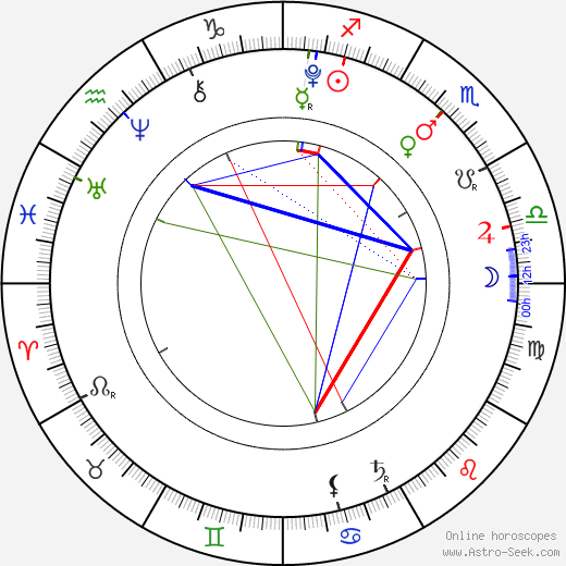 Stanislav Havrda birth chart, Stanislav Havrda astro natal horoscope, astrology